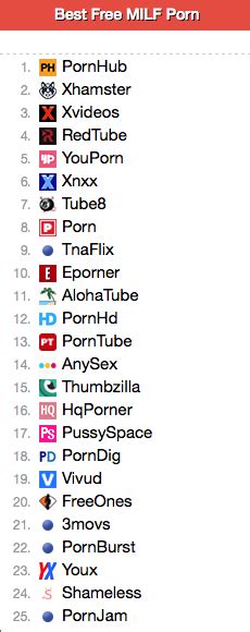 pornsite ranking|The Porn Dude